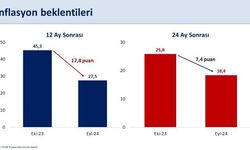 Bakan Şimşek: “Vatandaşlarımızın alım gücünü kalıcı olarak artıracağız”