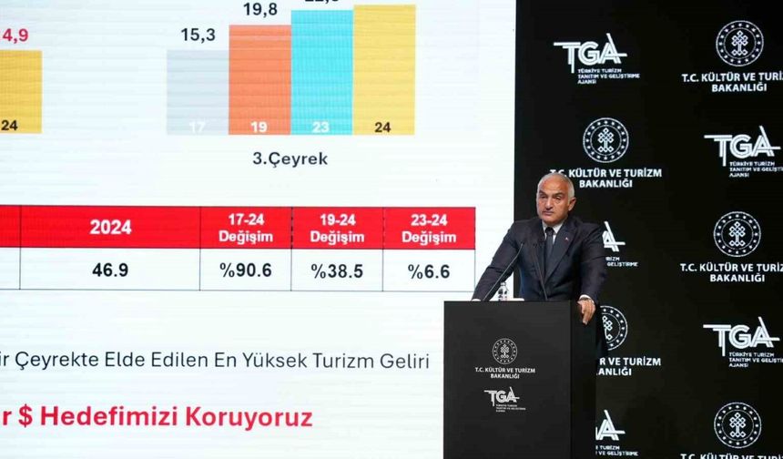 Bakan Ersoy: "Haydarpaşa Garı projesinde asla AVM ve otel olmayacak"