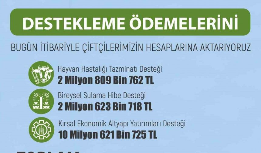 Eskişehir’de üreticiye 16 Milyon 55 Bin 205 TL tarımsal destekleme